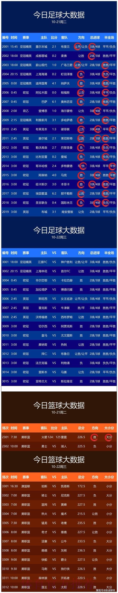 世界杯预测安卓 世界杯预测安卓