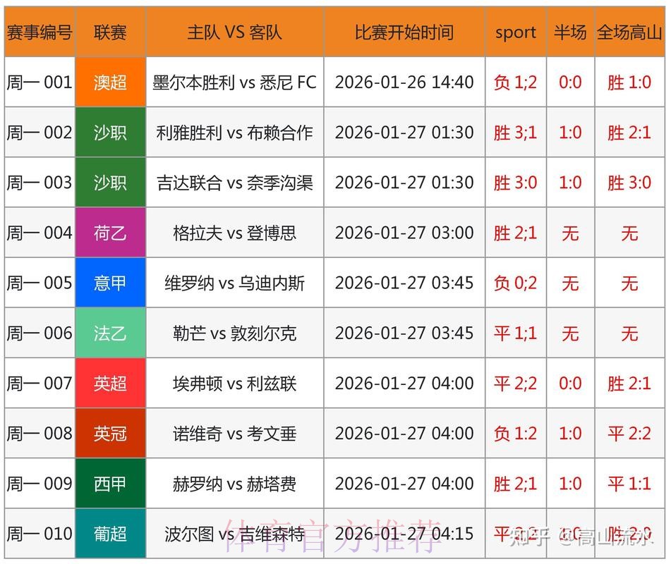 世界杯预测安卓 世界杯预测安卓